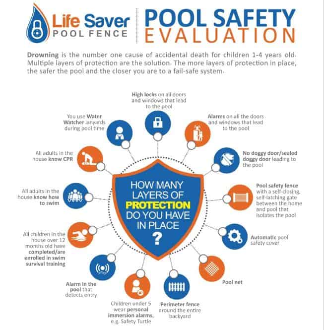 swim pool fence safety rules